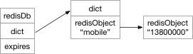 如何理解Redis数据库、键过期的实现