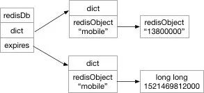 如何理解Redis数据库、键过期的实现