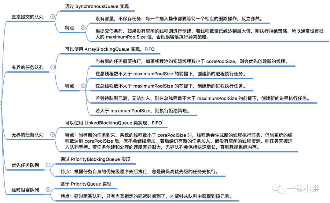 怎么通过ThreadPoolExecutor的方式创建线程池