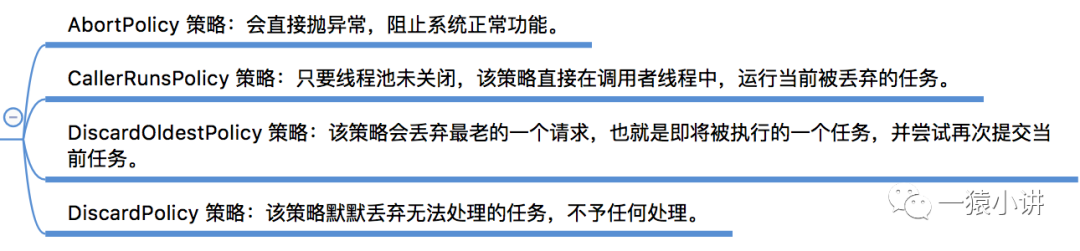 怎么通过ThreadPoolExecutor的方式创建线程池