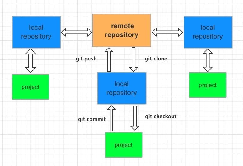如何在IntelliJ IDEA下的使用 Git