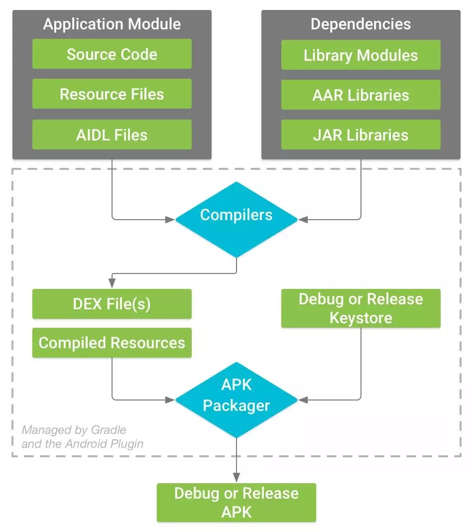 Android體系結(jié)構(gòu)是怎樣的