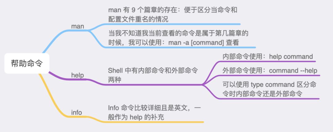 Linux帮助命令的用法