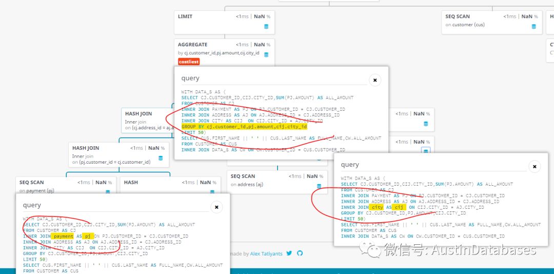 PostgreSql 复杂的查询该怎么分析