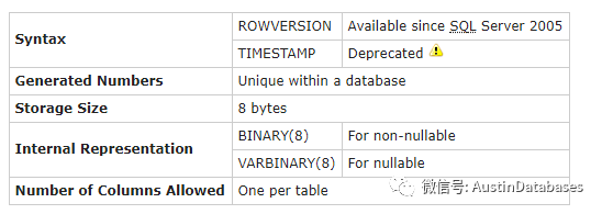 PostgreSQL  MySQL 行版本管理与 SQL SERVER timestamp 行版本管理对比的示例分析