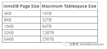 MYSQL PAGE页及如何通过innochecksum来对ibd文件进行查询