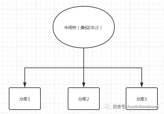 MYSQL 分布式中的XA協(xié)議指的是什么