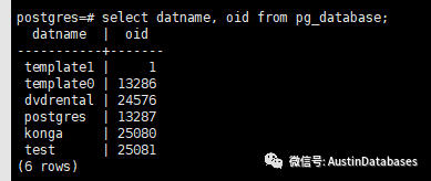 PostgreSQL 文件目录的文件与FSM and VM 基础知识是什么