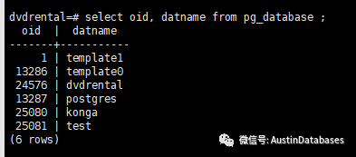 PostgreSQL 文件目录的文件与FSM and VM 基础知识是什么