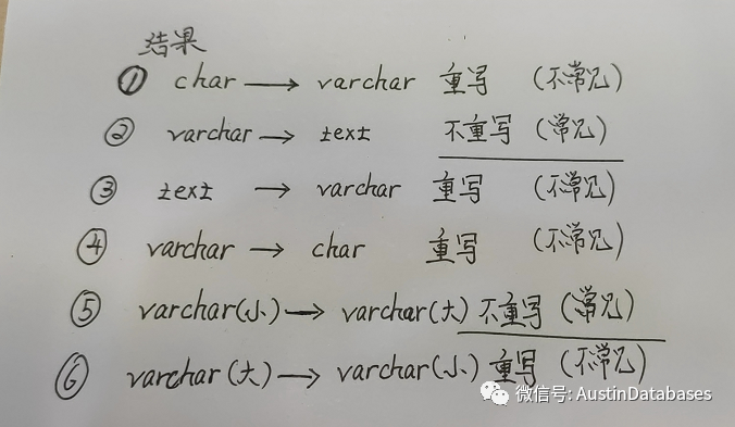 PostgreSQL 中怎么修改字段类型