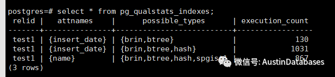 PostgreSQL  pg_qualstats 解决索引缺失的方法