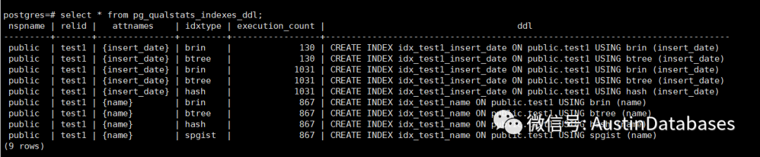 PostgreSQL  pg_qualstats 解决索引缺失的方法