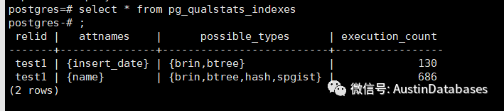 PostgreSQL  pg_qualstats 解决索引缺失的方法