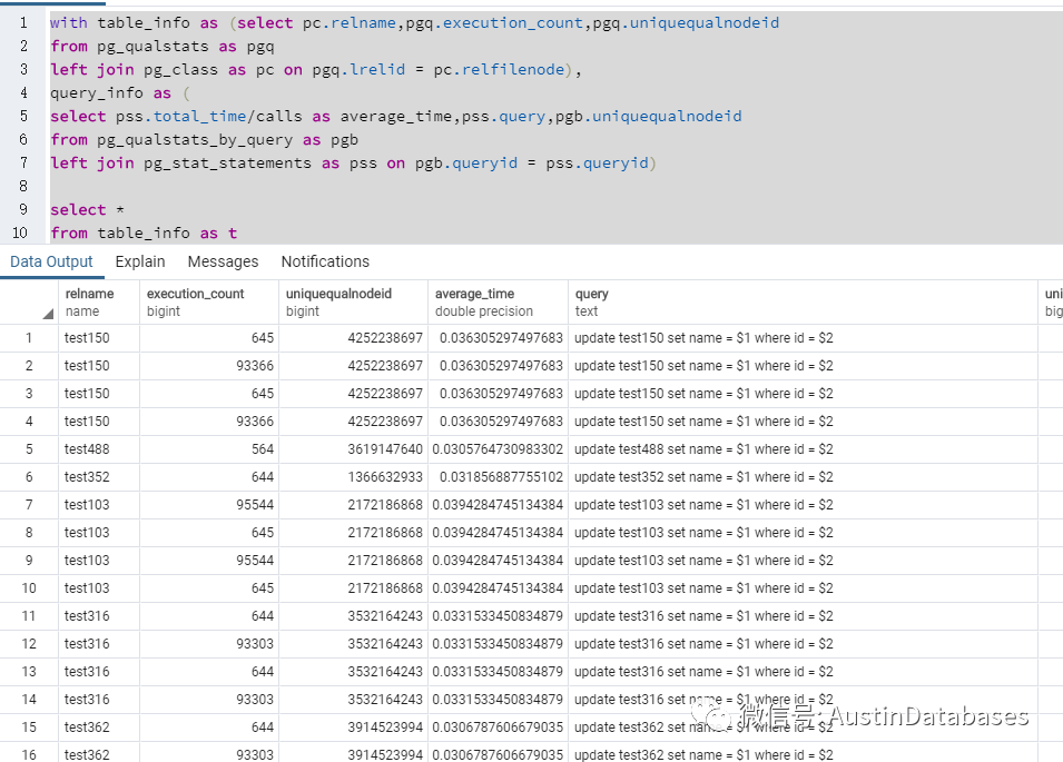 PostgreSQL  pg_qualstats 解决索引缺失的方法