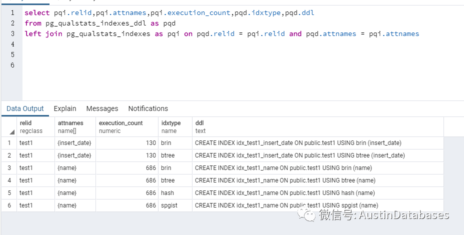 PostgreSQL  pg_qualstats 解决索引缺失的方法