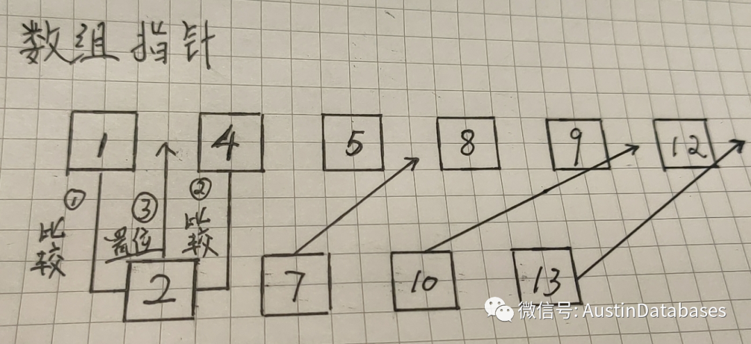 python实现两个队列的数据合并及排序的示例分析