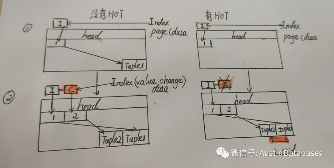 PG INDEX 创建并行的原理是什么