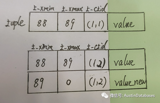 PG INDEX 創(chuàng)建并行的原理是什么