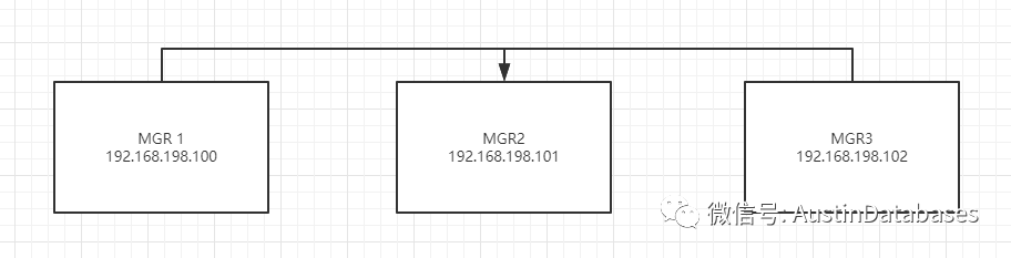 MYSQL innodb cluster会因为网络影响性能吗