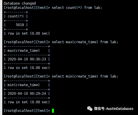 MYSQL innodb cluster会因为网络影响性能吗