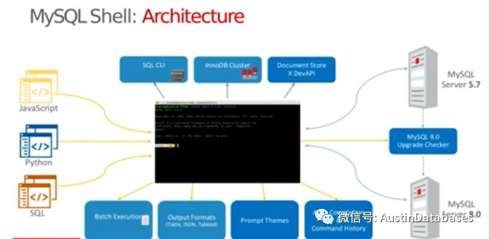 在WINDOWS上想链接在LINUX上的MYSQL有什么方法