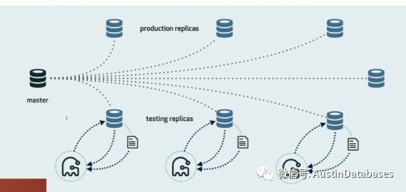 MYSQL 修改表结构 gh-ost