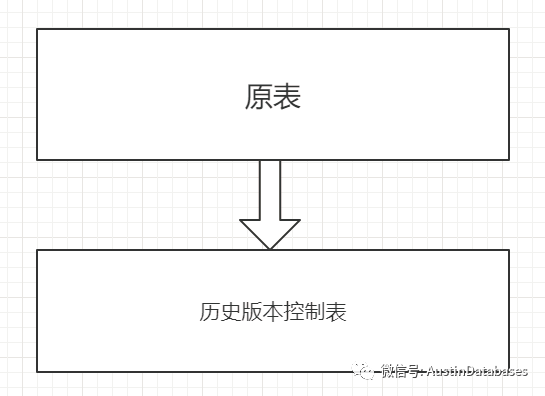 SQL SERVER 2016 新功能SVT是怎么进行数据清理