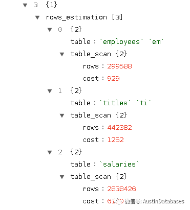 MySQL Cost中怎么优化语句