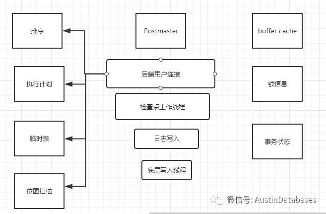 Postgresql IO该怎么如何分析