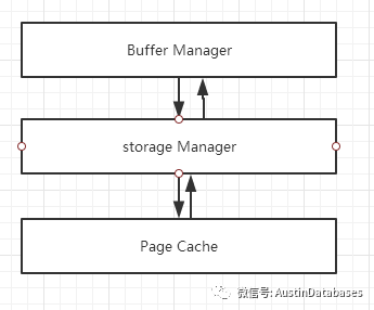 Postgresql IO该怎么如何分析