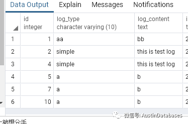 PostgreSQL 的存儲過程怎么寫