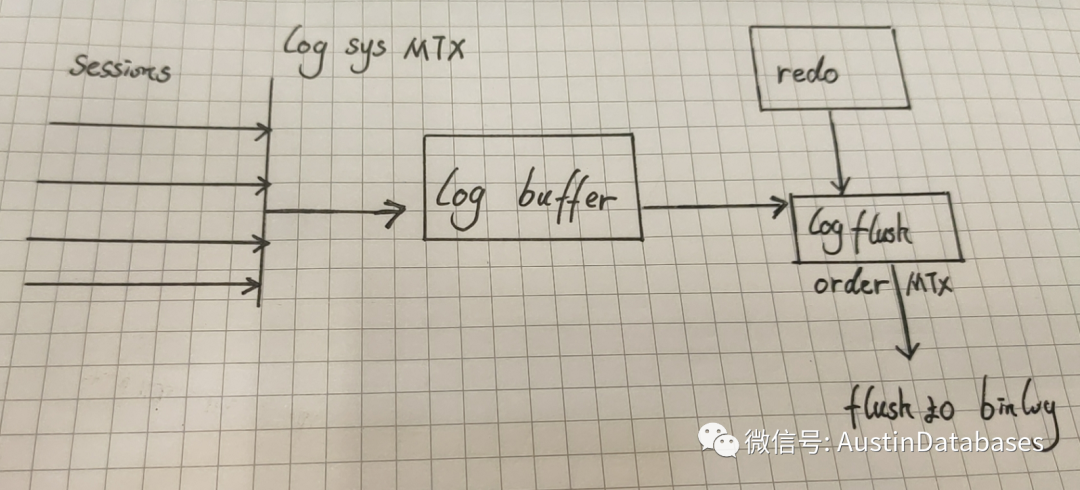 MYSQL  8 日志系統(tǒng)到底比MYSQL 5.X好在哪里