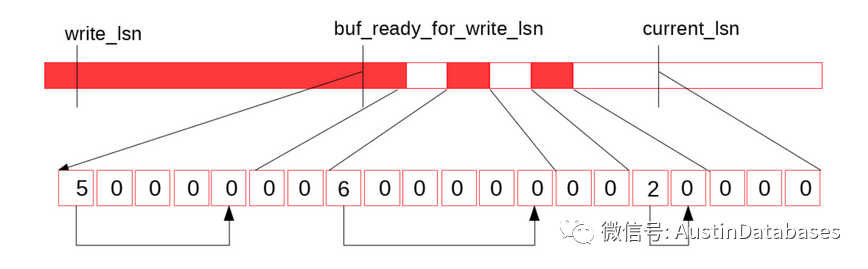 MYSQL  8 日志系统到底比MYSQL 5.X好在哪里