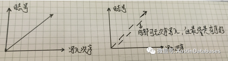 MYSQL  8 日志系統(tǒng)到底比MYSQL 5.X好在哪里