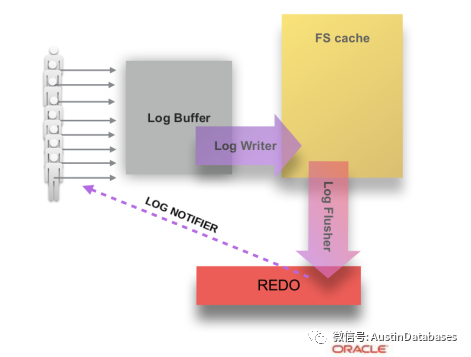 MYSQL  8 日志系統(tǒng)到底比MYSQL 5.X好在哪里