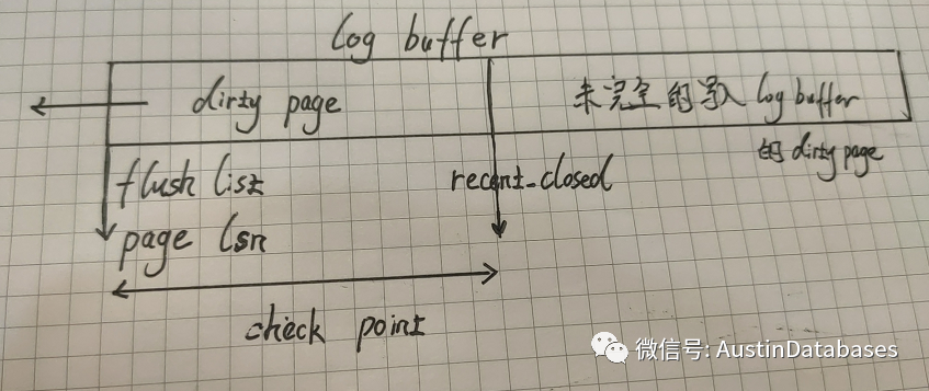 MYSQL  8 日志系統(tǒng)到底比MYSQL 5.X好在哪里