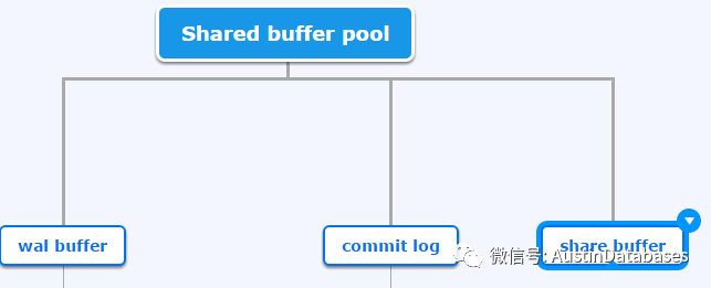 Postgresql 中EFFECTIVE_CACHE_SIZE指的是什么