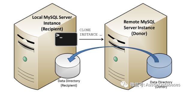 MYSQL Clone插件的功能是什么