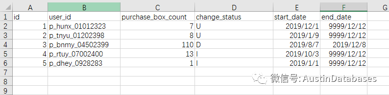 big data设计中的拉链表是什么