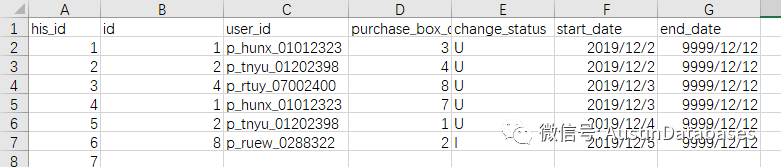 big data设计中的拉链表是什么