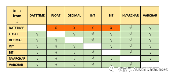 SQL SERVER出现cross the line怎么办