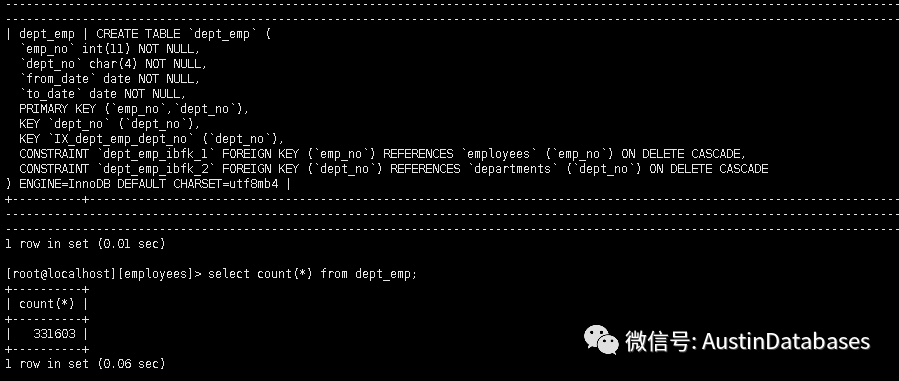 MYSQL同样逻辑的四种SQL写法分析