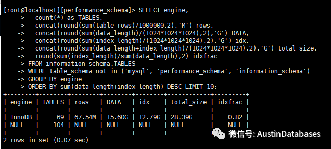 MYSQL中内存问题的示例分析