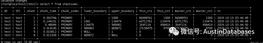 MYSQL 主从不一致如何解决