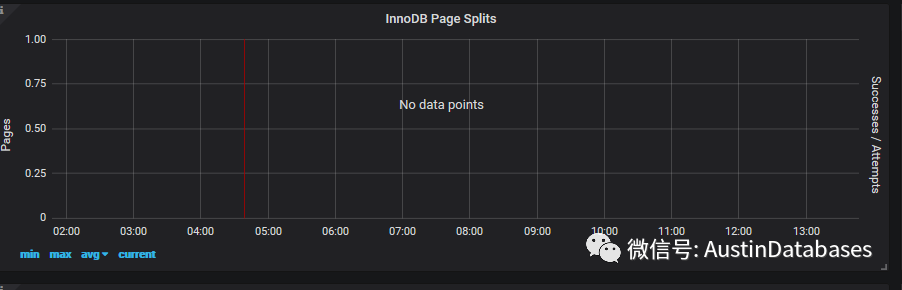 如何进行MYSQL PMM搭建及细节分析