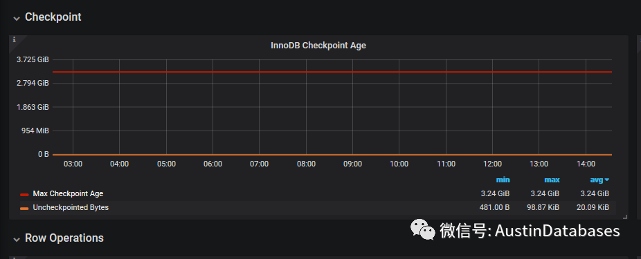 如何进行MYSQL PMM搭建及细节分析