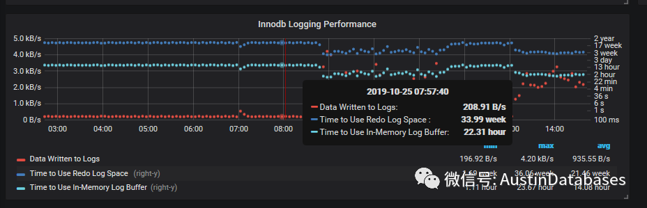 如何进行MYSQL PMM搭建及细节分析