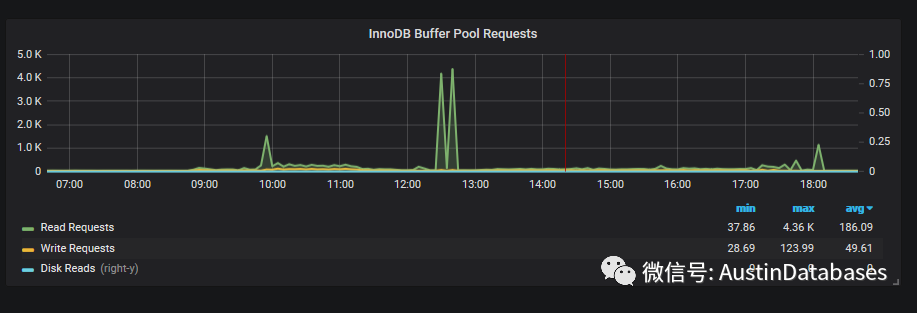 如何进行MYSQL PMM搭建及细节分析