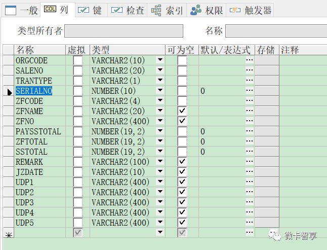 Oracle中怎么利用row_number()over()方式解决插入数据时重复键