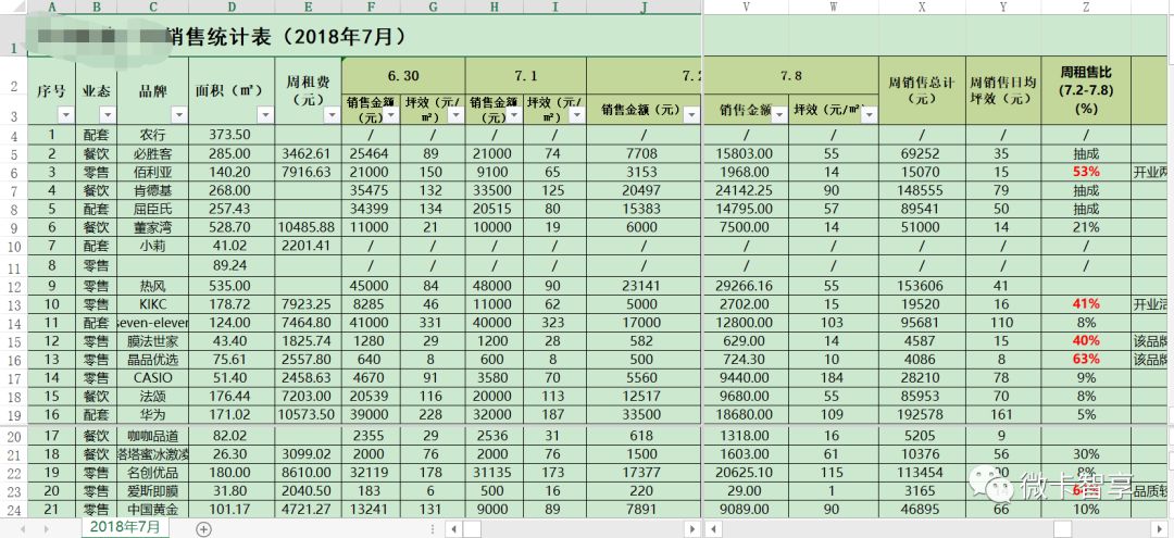 如何进行Oracel存储过程写报表